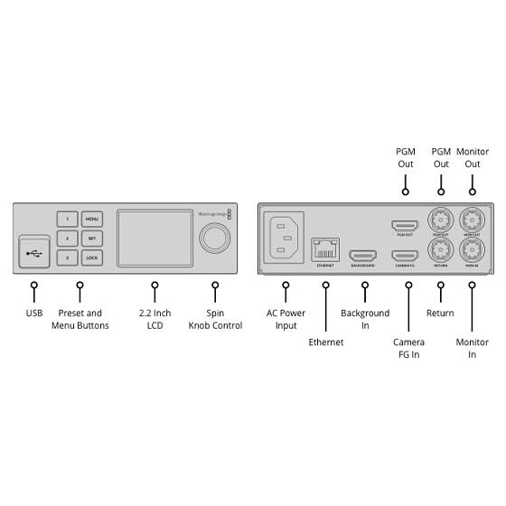 Blackmagic Ultimatte 12 HD Mini Store CYN