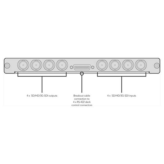 Blackmagic Universal Videohub SDI Interface Store CYN