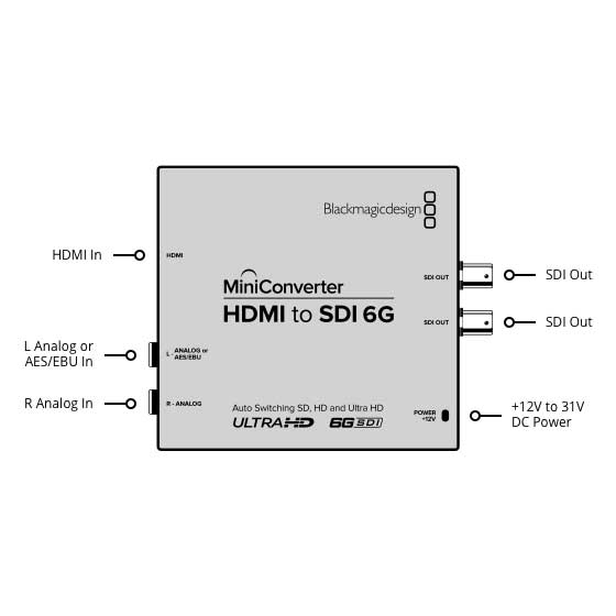 Blackmagic Mini Converter HDMI to SDI 6G Store CYN