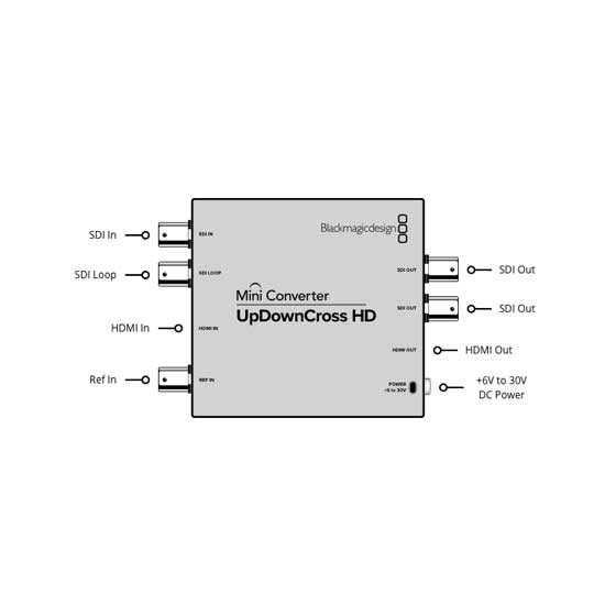 Blackmagic Mini Converter UpDownCross HD Store CYN