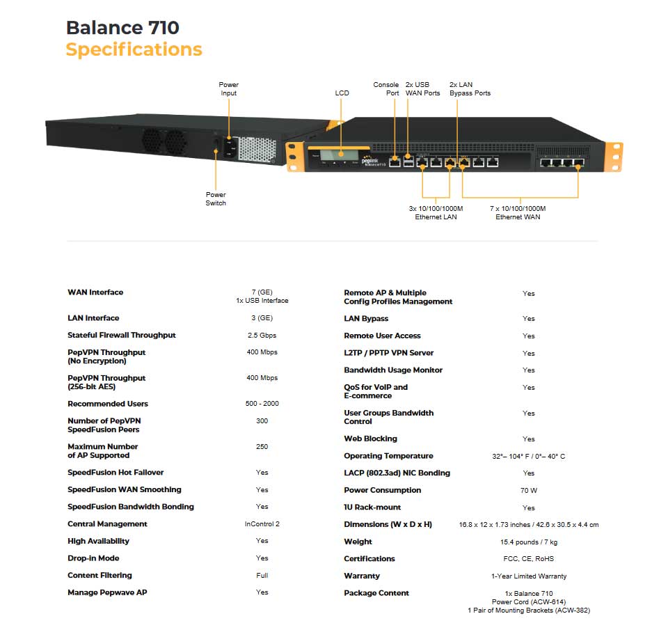 Peplink Balance 710 | Store CYN จำหน่ายอุปกรณ์ Network Streaming ...